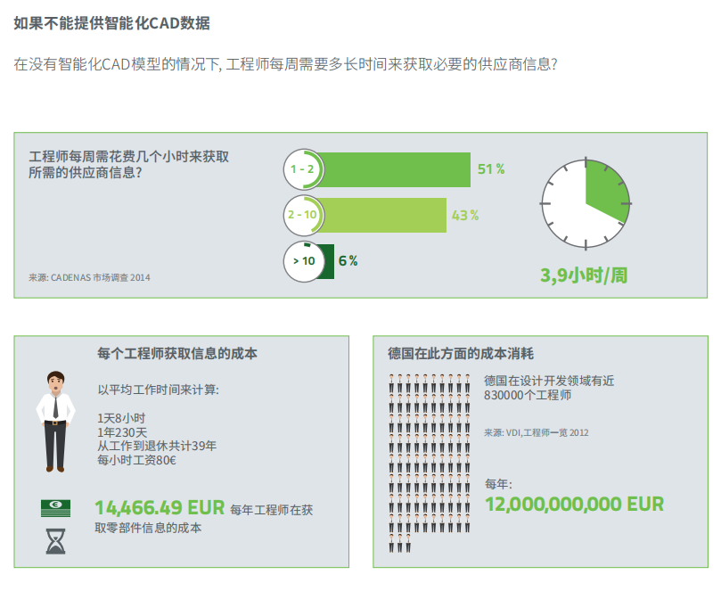企業(yè)如何數(shù)字化？
